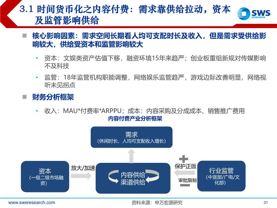 后互联网时代前瞻：时间货币化，深挖用户时间价值（61页PPT）