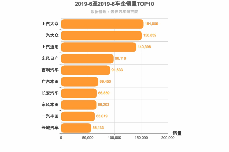 汽车行业有多冷？看看这些品牌，上半年销量还不足万辆