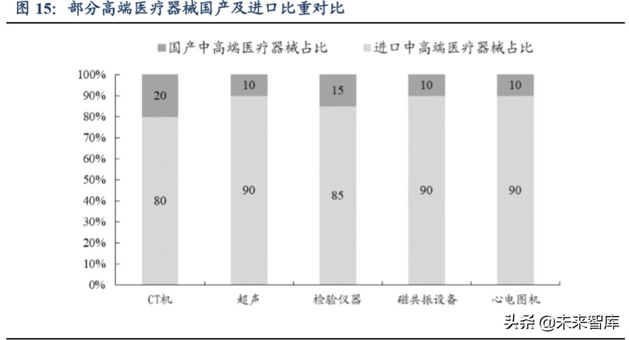 医药生物行业2020年第二季度策略