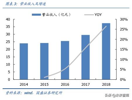 白酒专题报告之今世缘深度解析