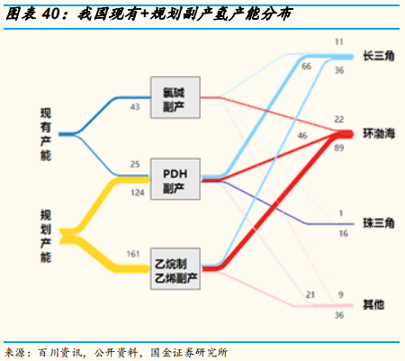 氢能源专题报告：氢气基础设施产业分析