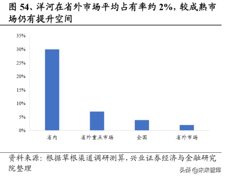 白酒区域市场研究：苏酒结构性繁荣，今世缘、洋河有望共赢