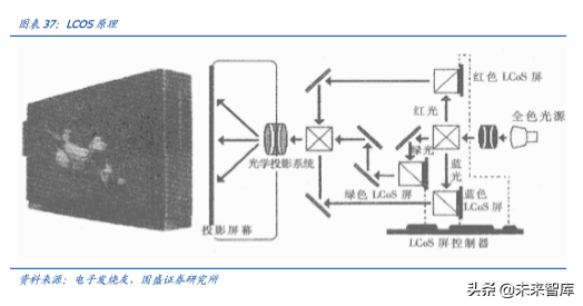 手机摄像头行业深度分析：高解析度及三摄推力强劲