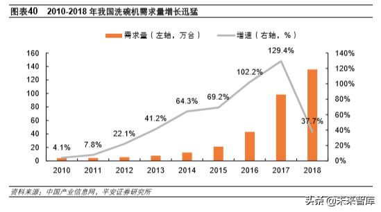 不锈钢专题报告：需求增长、产能扩张，竞争日益激烈