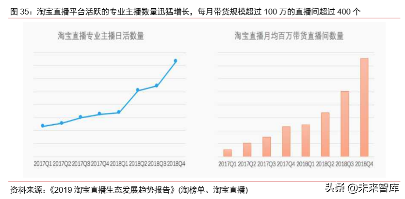 电商直播行业专题研究