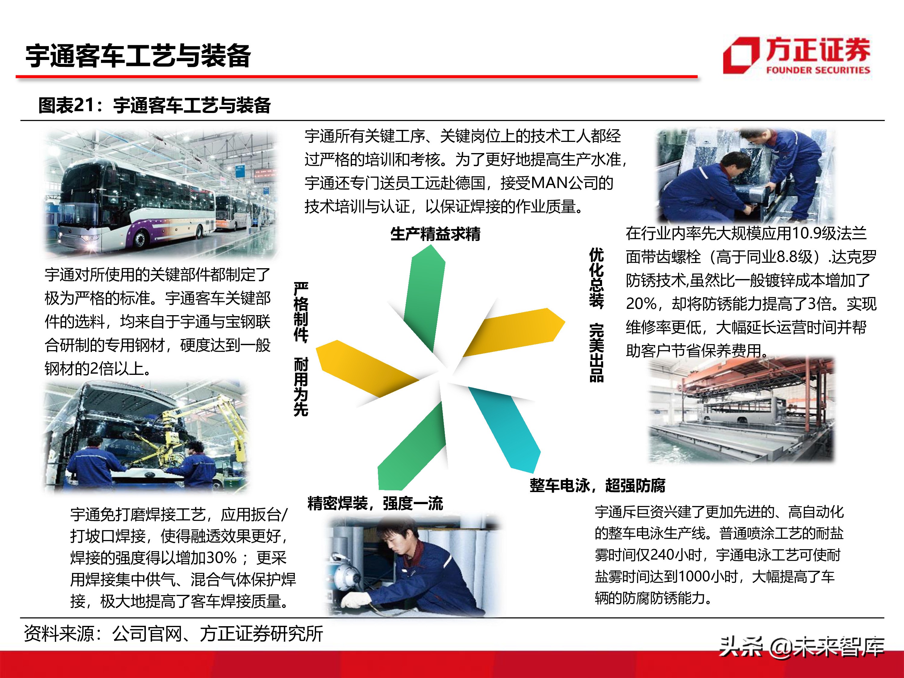 宇通客車深度分析報告（86頁ppt）