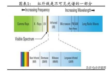 军用红外探测器行业深度研究报告