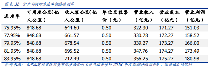 深度解讀京滬高鐵：中國最賺錢的鐵路線
