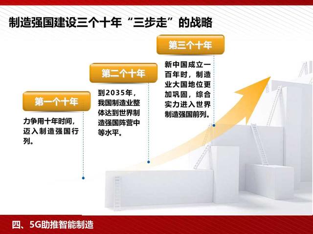 5G高颜值读本：5G为人工智能和智能制造赋能（98页PPT）