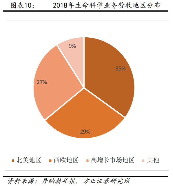 解析“并购之王”丹纳赫成功之路