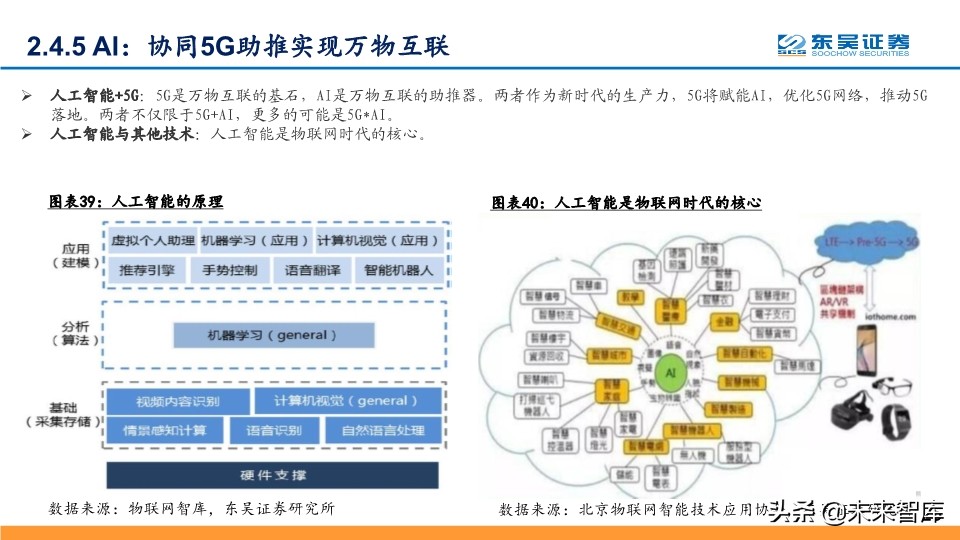 5G深度报告：科技新基建发力，5G驱动“云大物智”加速向上