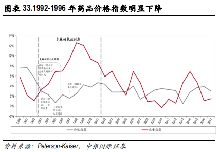 医药行业专题报告：CRO行业景气度、发展阶段、公司估值分析