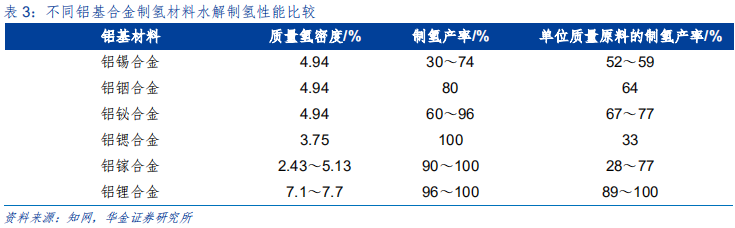 新能源设备深度分析：什么才是靠谱的氢能源车？