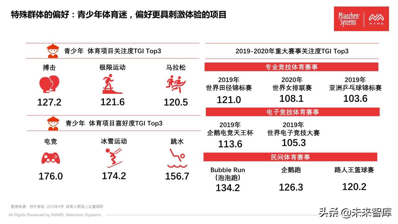 泛体育营销白皮书2020（77页PPT）