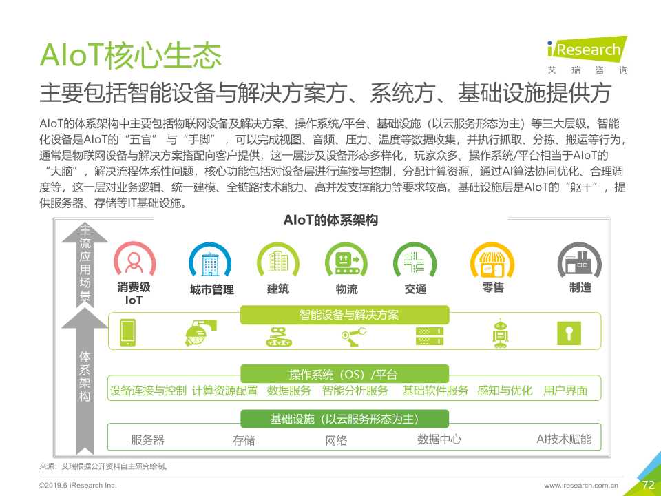 中国人工智能产业研究报告2019