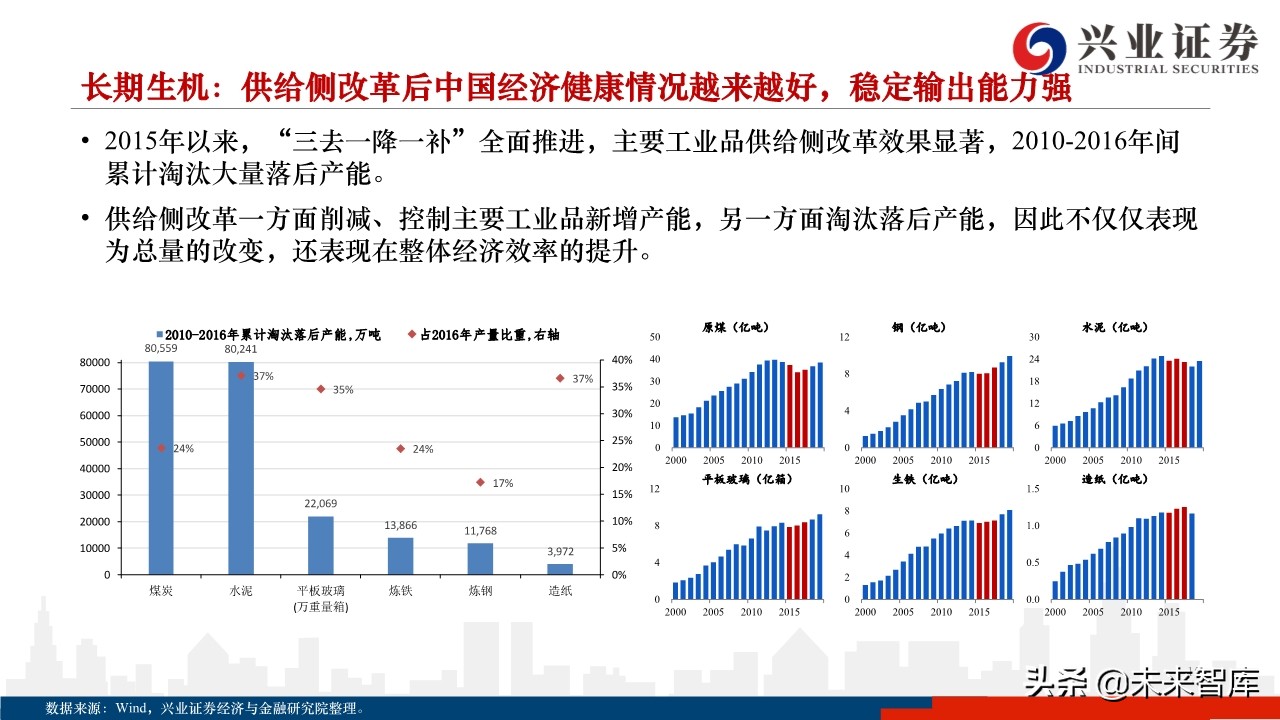 2020年下半年A股市场展望：蛰伏中孕育生机