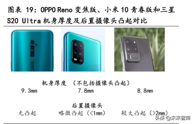 潜望式镜头行业专题报告：潜望式镜头今明两年有望爆发