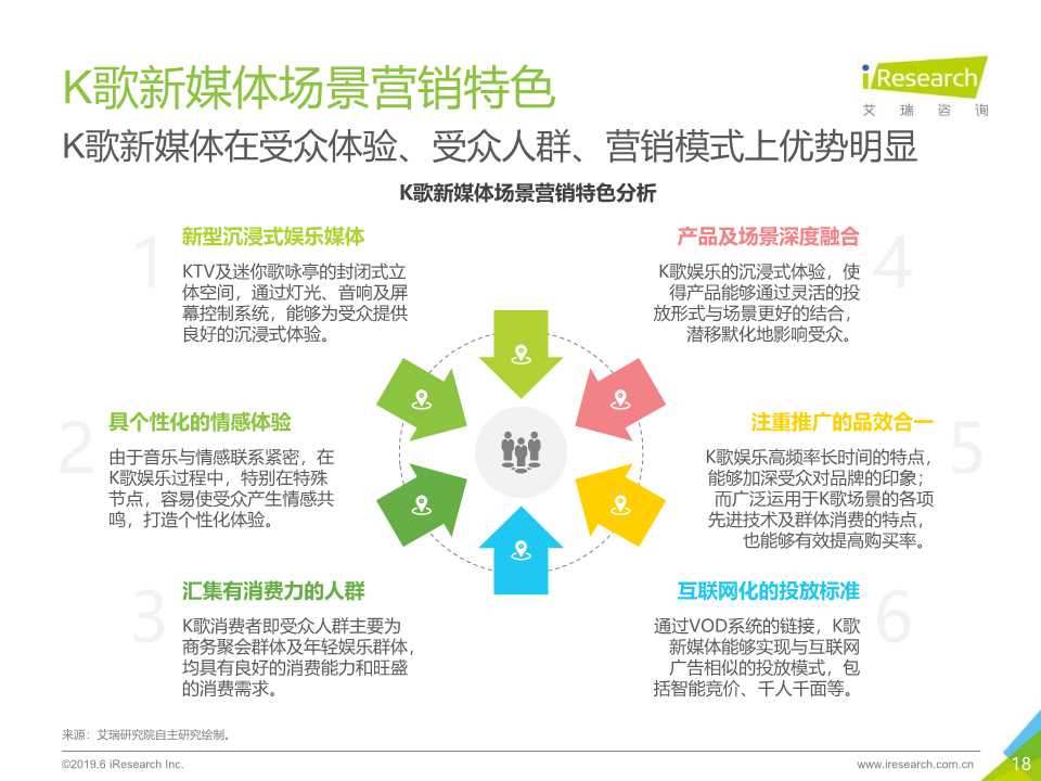 2019年K歌新媒体场景营销白皮书