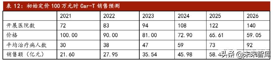 医药行业专题报告：Car-T细胞治疗深度研究