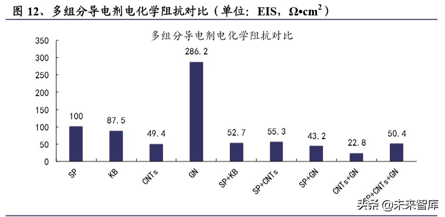 碳纳米管行业深度报告：动力电池驱动，碳纳米管需求迎来爆发