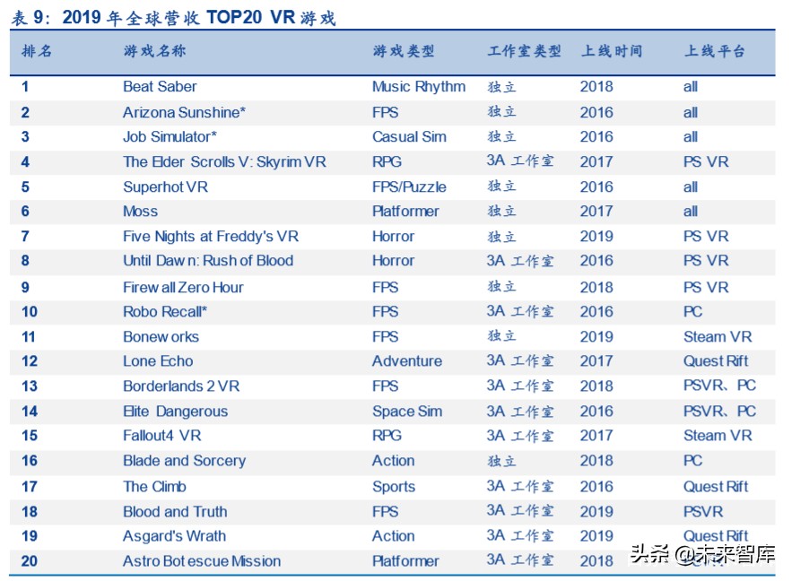 虚拟游戏深度报告：硬件、内容与平台，关于虚拟游戏的真实竞合