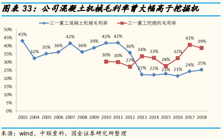 工程机械行业专题报告：三一重工深度研究