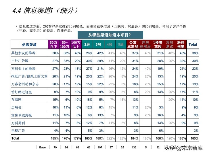 房地產(chǎn)客戶研究專題報(bào)告（客戶研究方法案例）