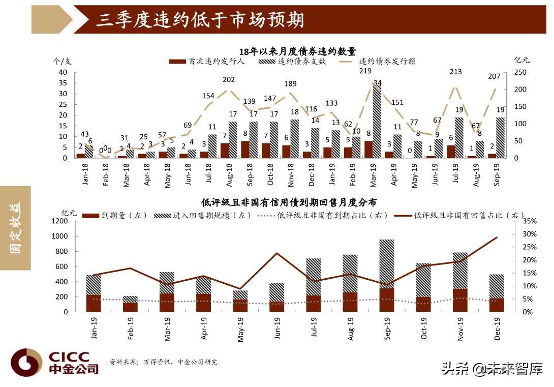 图说中国第四季度宏观经济与投资策略（96页PPT）