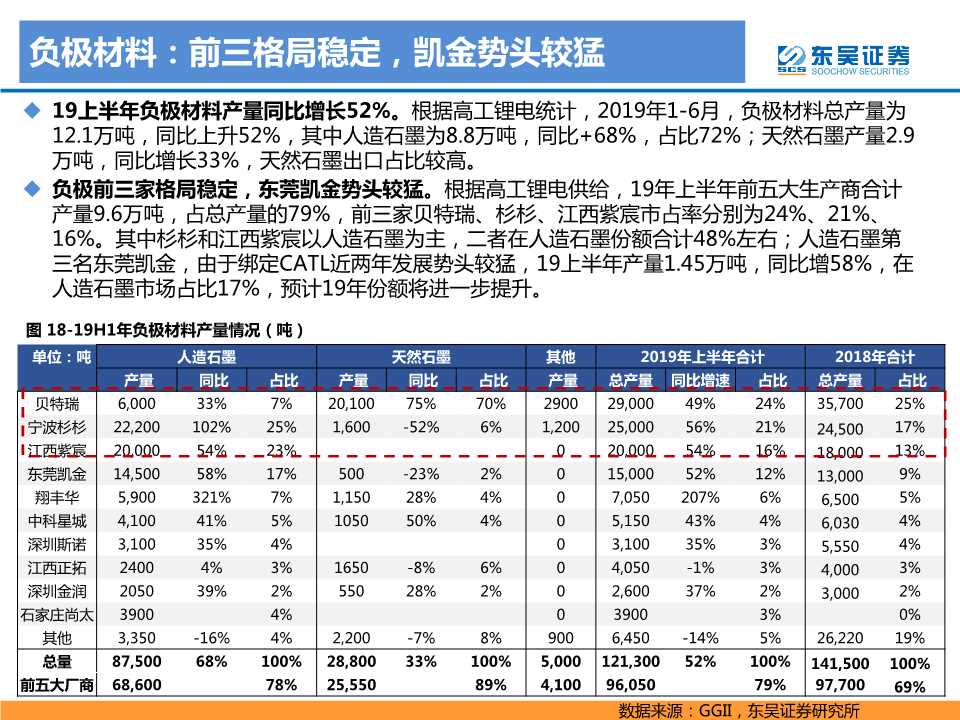 电动车专题报告：2020年是政策和销量大年