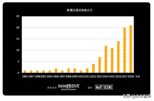 2019全球沉浸式设计产业发展报告