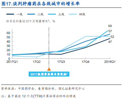 医药行业之抗体药物与生物类似药深度研究