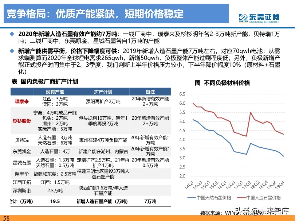 新能源行业投资策略：电动车反转可期，工控和光伏成长值期待