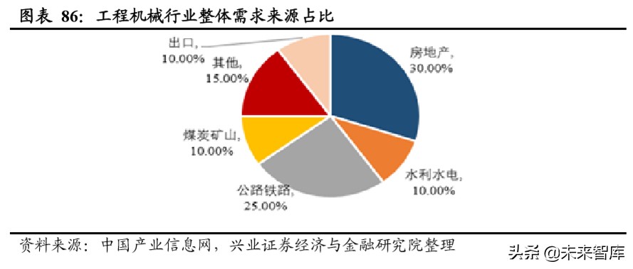 新基建深度报告：新基建开启创新大时代，七大行业深度研究