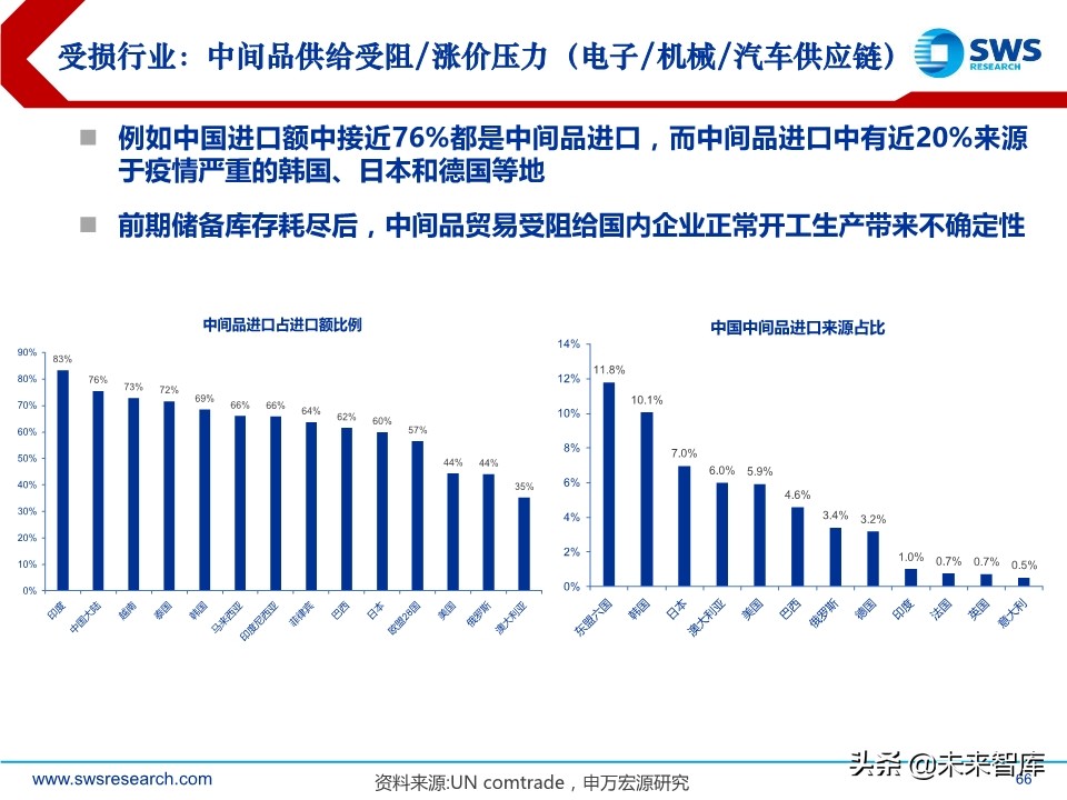 2020年2季度行业配置展望：低估值配置应对盈利预测下调期