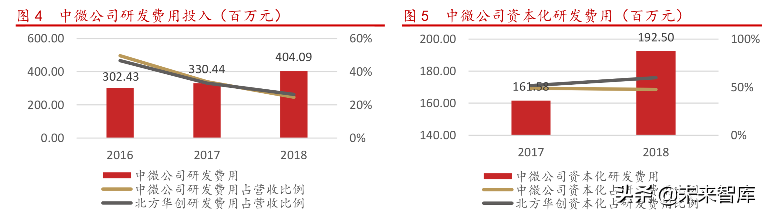 半导体设备行业研究之中微公司深度解析