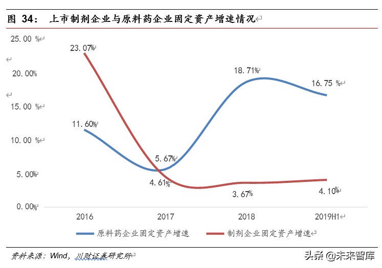 医药行业深度报告：集采催生原料药需求，行业具备高成长性