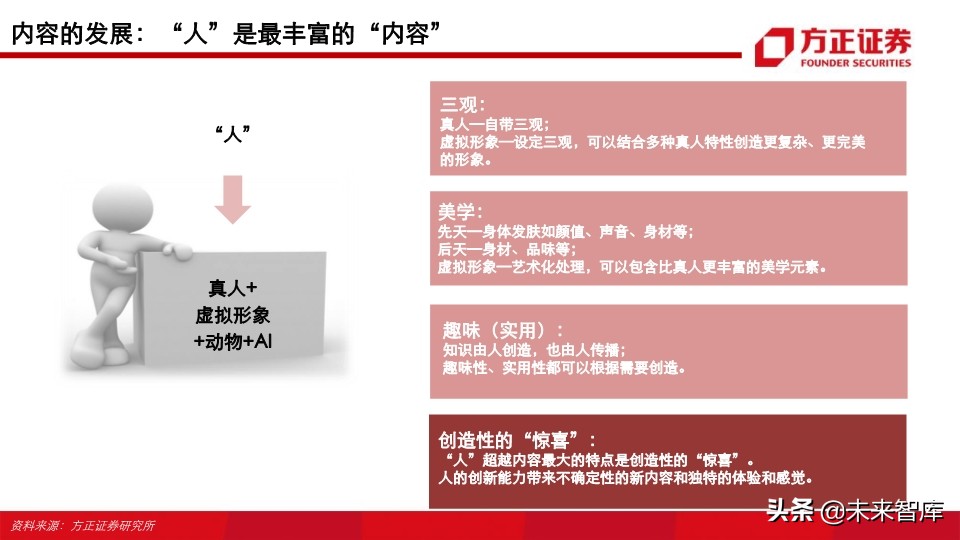 视频行业深度研究之MCN专题：新渠道、新生态、新未来