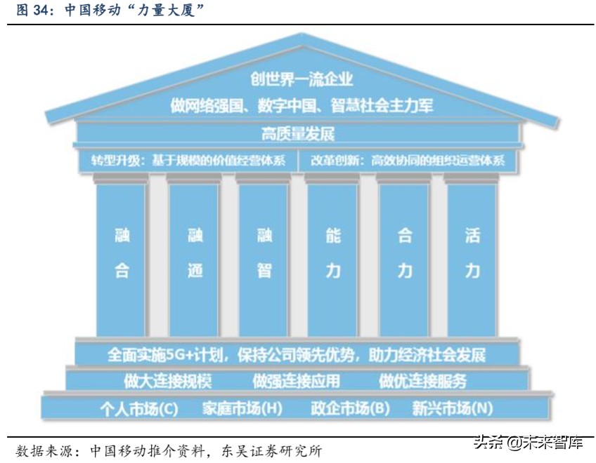 通信行业深度报告：看好运营商及5G产业加速发展