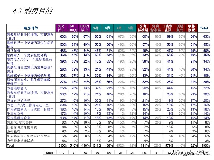 房地產(chǎn)客戶研究專題報(bào)告（客戶研究方法案例）