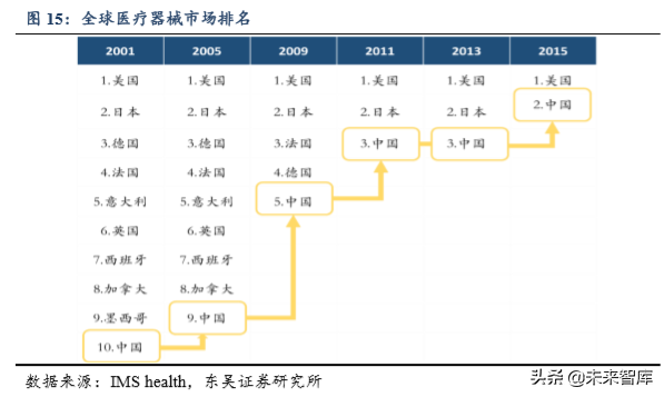 医疗器械行业专题之鱼跃医疗深度解析