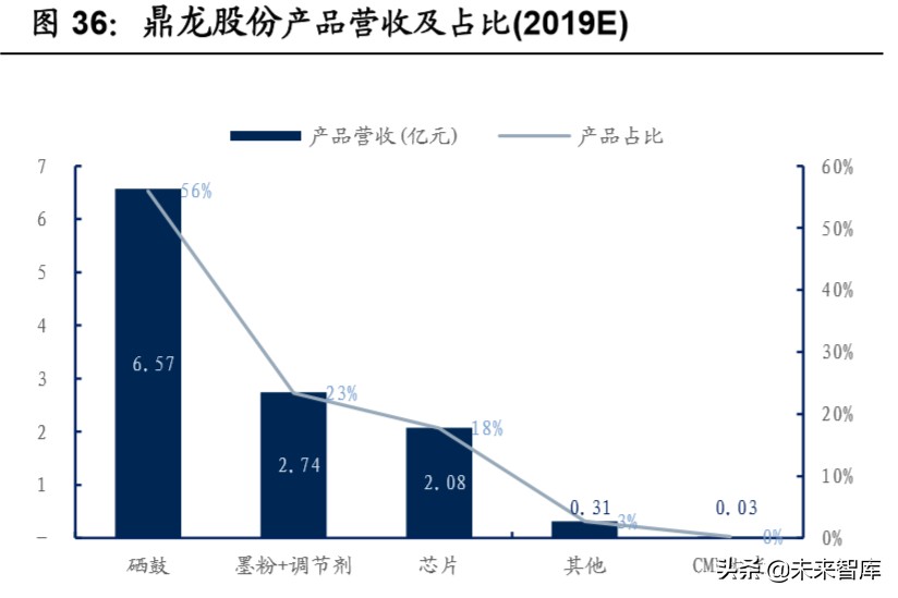 半导体材料行业专题报告：CMP核心材料迎来国产化加速期
