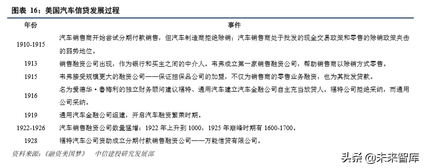 从美国消费史看中国消费市场的三大变迁