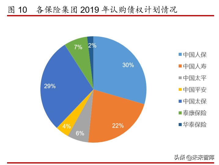 2019年保险资产管理行业年度报告