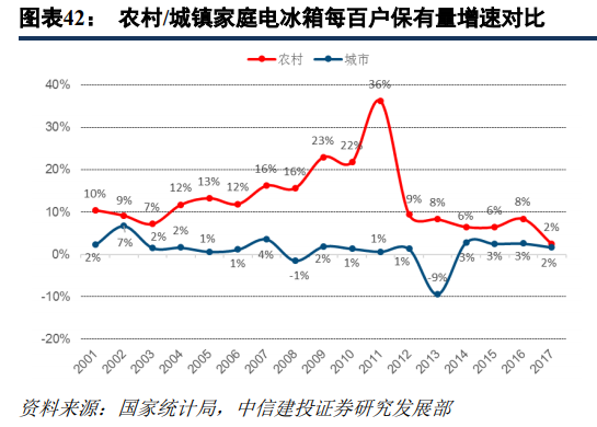 苏宁易购深度研究：从五大视角对比苏宁与京东