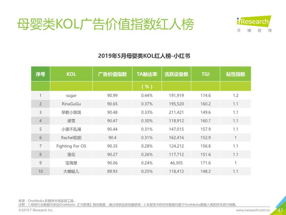新媒体营销专题报告：OneMedia KOL营销白皮书
