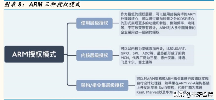 芯片行业深度报告：为什么说ARM可能是国产计算架构的最优选择
