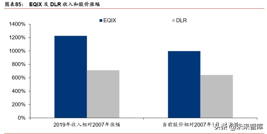 IDC行业深度报告：绿色化、模块化、定制化等趋势带来产业新机遇