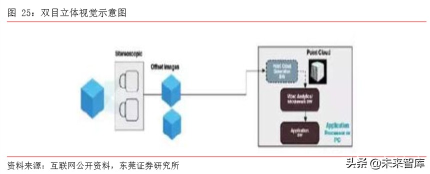 手机产业前瞻分析：多摄渗透、CIS、玻塑混合、ToF、屏下摄像
