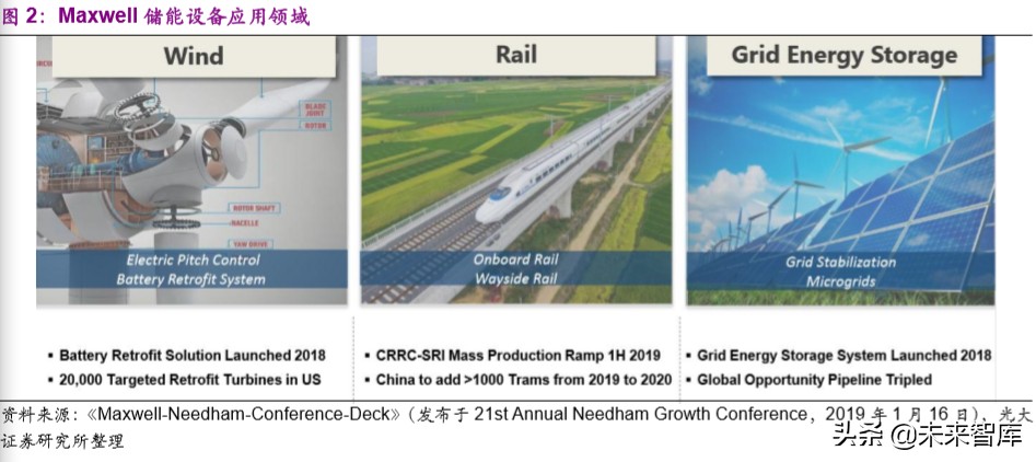 新能源汽车行业观察：Maxwell能为Tesla带来什么？