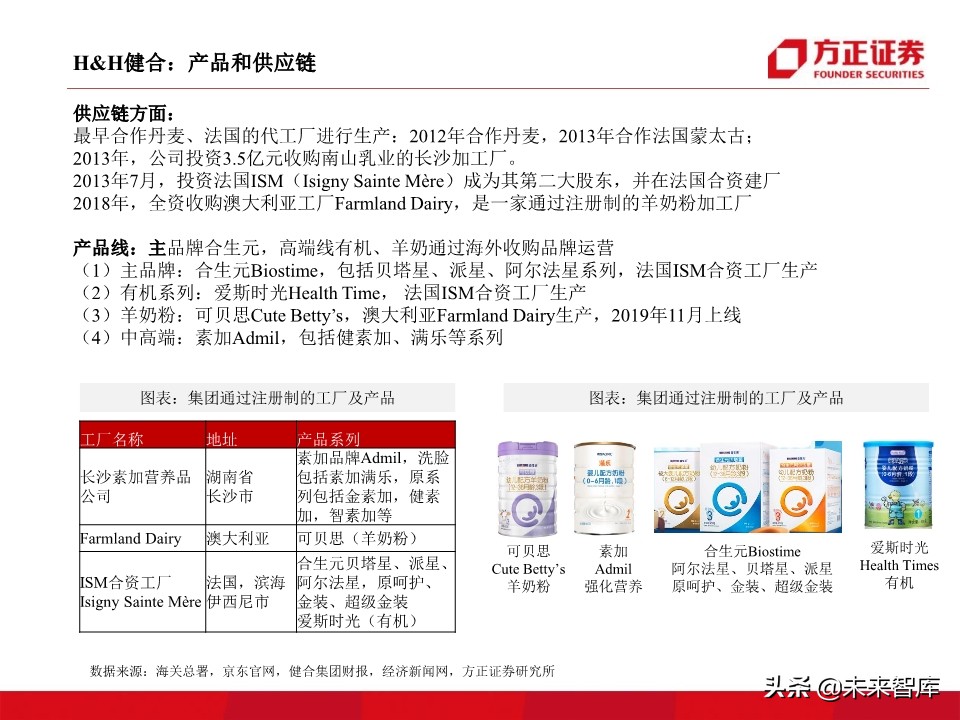 母婴奶粉行业深度研究：奶粉品牌二十年沉浮录（93页）